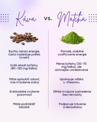 Rýchly kofeínový boost alebo pokojná energia počas dňa? Káva vs. matcha — dva svety, dva spôsoby, ako dodať energiu.⚡️ 👉...